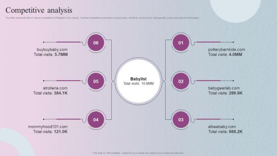 Competitive Analysis Babylist Investor Funding Elevator Pitch Deck