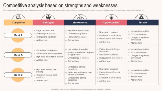 Competitive Analysis Based On Strengths And Weaknesses Sales Outreach Plan For Boosting Customer Strategy SS