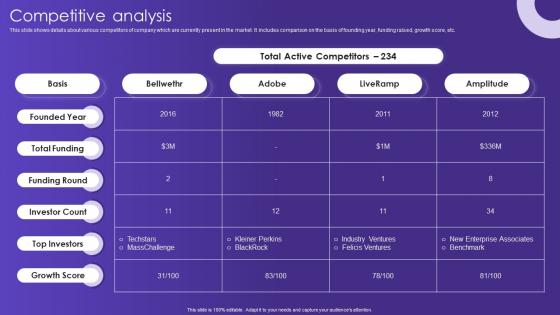 Competitive Analysis Bellwethr Investor Funding Elevator Pitch Deck
