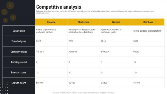 Competitive Analysis Binance Investor Funding Elevator Pitch Deck
