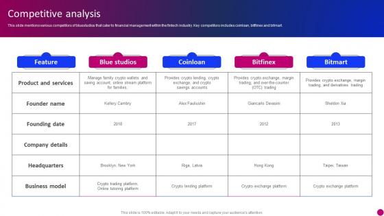 Competitive Analysis Blue Studios Investor Funding Elevator Pitch Deck