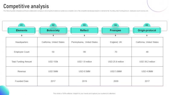 Competitive Analysis Botsociety Investor Funding Elevator Pitch Deck