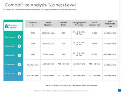 Competitive analysis business level new business development and marketing strategy ppt grid