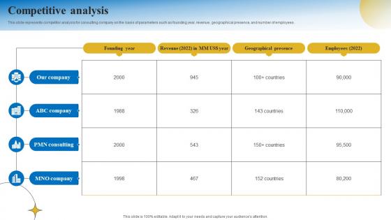 Competitive Analysis Business Strategy Consulting Company Profile CP SS V