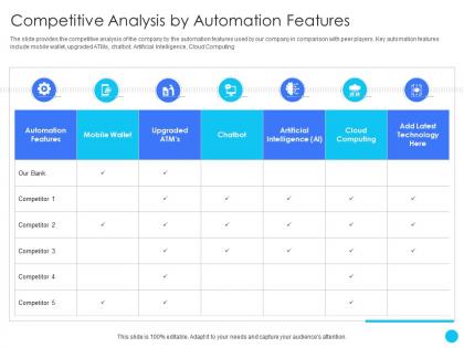 Competitive analysis by automation features challenges and opportunities ppt elements