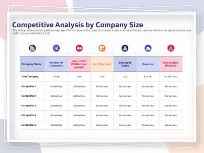 Competitive analysis by company size margin ppt powerpoint presentation show