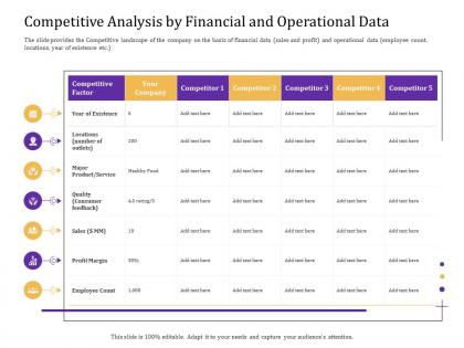 Competitive analysis by financial and operational data convertible loan stock financing ppt summary