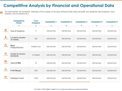Competitive analysis by financial and operational data ppt powerpoint presentation slides samples