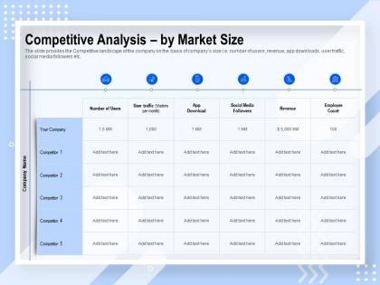 Competitive analysis by market size social media ppt powerpoint presentation styles