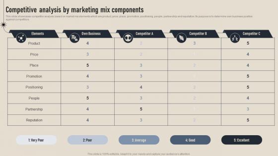 Competitive Analysis By Marketing Mix Business Competition Assessment Guide MKT SS V