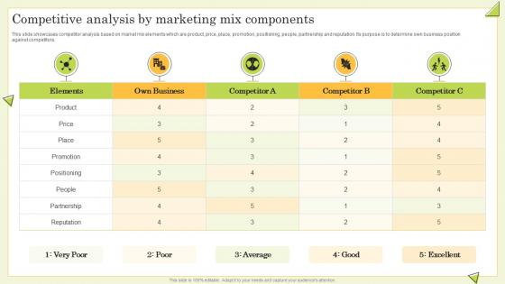 Competitive Analysis By Marketing Mix Components Guide To Perform Competitor Analysis For Businesses