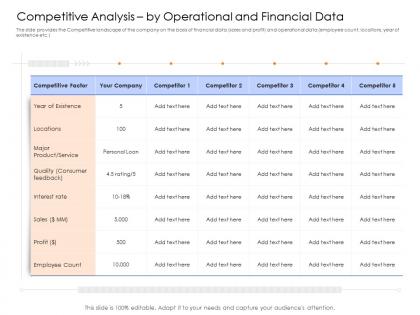Competitive analysis by operational and financial data mezzanine capital funding pitch deck ppt ideas