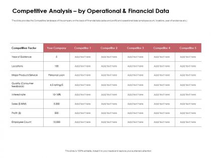 Competitive analysis by operational and financial data occupation criteria ppt slides
