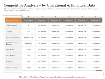 Competitive analysis by operational and financial data subordinated loan funding pitch deck ppt powerpoint