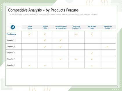 Competitive analysis by products feature interest rate personal loan powerpoint presentation file