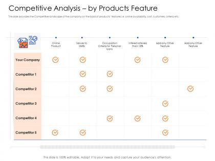 Competitive analysis by products feature mezzanine capital funding pitch deck ppt pictures deck
