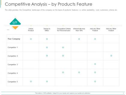 Competitive analysis by products feature ppt powerpoint presentation icon graphics pictures