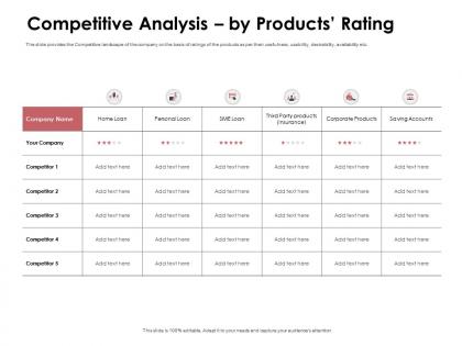 Competitive analysis by products rating corporate products ppt powerpoint presentation display