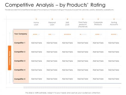 Competitive analysis by products rating mezzanine capital funding pitch deck ppt file formats