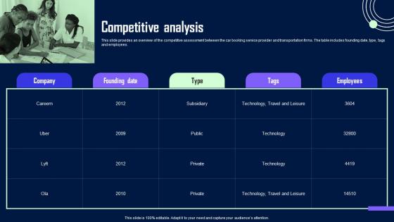 Competitive Analysis Careem Investor Seed Funding Elevator Pitch Deck