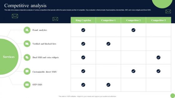 Competitive Analysis Centralized SMS Management Platform Investor Funding Elevator Pitch Deck