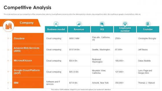 Competitive Analysis Cloudera Investor Funding Elevator Pitch Deck
