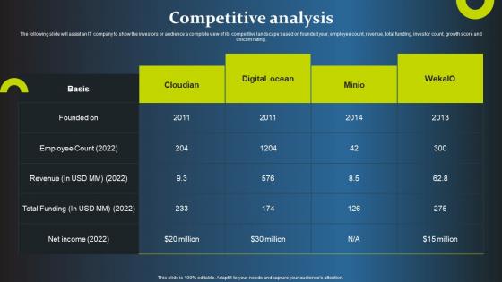 Competitive Analysis Cloudian Investor Funding Elevator Pitch Deck