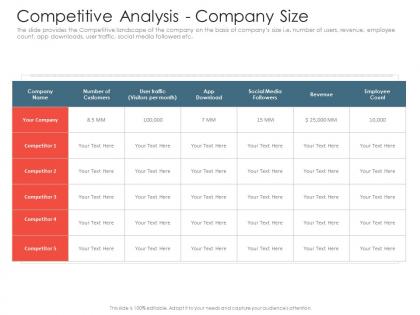 Competitive analysis company size investment pitch presentations raise ppt graphics pictures