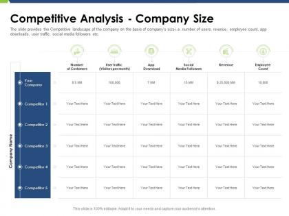 Competitive analysis company size pitch deck raise funding post ipo market ppt model