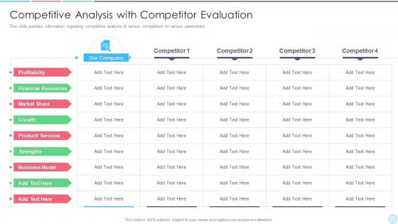 Competitive analysis competitor business strategy best practice tools templates set 1