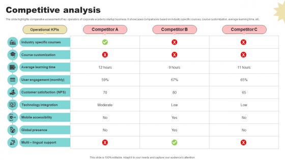 Competitive Analysis Corporate Learning Platform Market Entry Plan GTN SS V