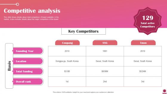 Competitive Analysis Cosmetics Brand Fundraising Pitch Deck