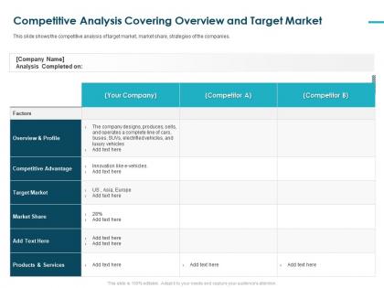 Competitive analysis covering overview and target market analysis designs ppt grid