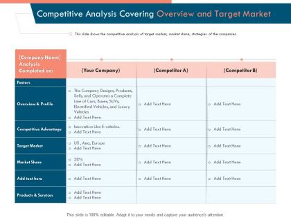 Competitive analysis covering overview and target market ppt powerpoint presentation example 2015