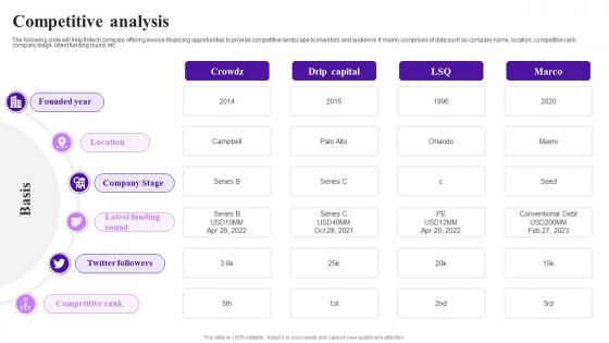 Competitive Analysis Crowdz Investor Funding Elevator Pitch Deck