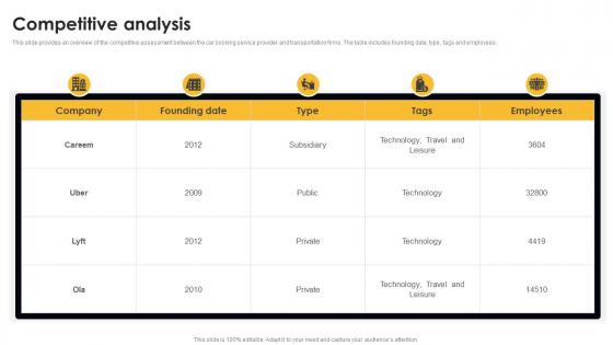 Competitive Analysis Digital Cab Service Seed Fund Raising Pitch Deck