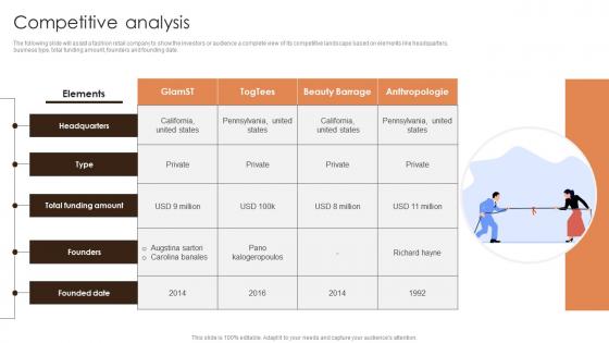 Competitive Analysis Digital Makeover Application Investor Funding Elevator Pitch Deck