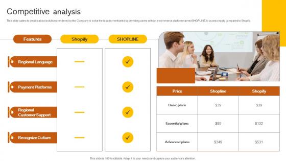 Competitive Analysis Digital Storefront Provider Investor Funding Elevator Pitch Deck
