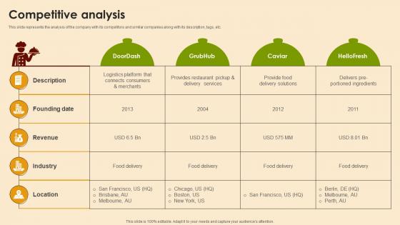 Competitive Analysis Eatery Connector Investor Funding Elevator Pitch Deck
