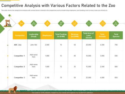 Competitive analysis factors strategies overcome challenge declining financials zoo ppt file