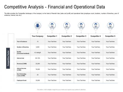 Competitive analysis financial and operational data pitch deck to raise funding from spot market ppt sample