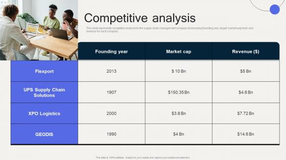 Competitive Analysis Flexport Investor Funding Elevator Pitch Deck