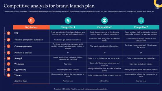 Competitive Analysis For Brand Launch Plan Brand Rollout Checklist Ppt Powerpoint Presentation Grid