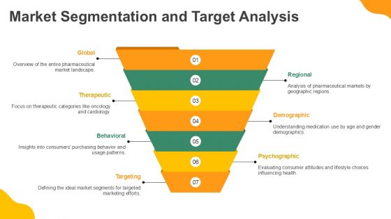 Competitive Analysis For Pharmaceutical Global Industry Outlook PPT