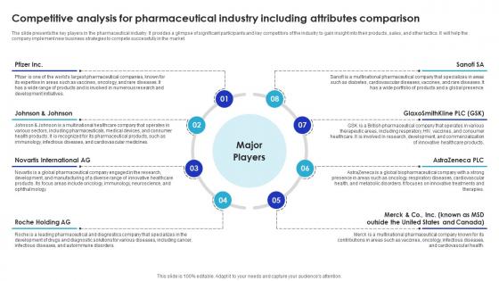 Competitive Analysis For Pharmaceutical Global Pharmaceutical Industry Outlook IR SS