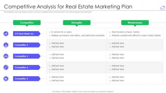 Competitive analysis for real estate marketing plan real estate marketing strategy