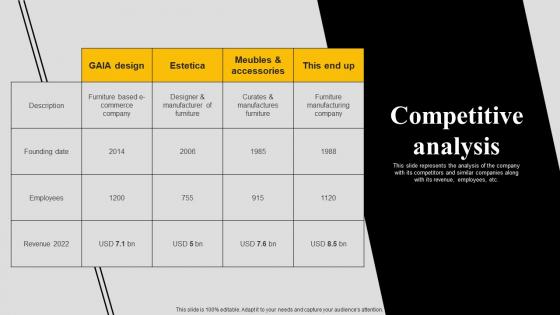 Competitive Analysis Gaia Investor Funding Elevator Pitch Deck