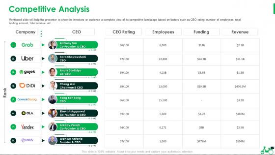 Competitive Analysis Grab Investor Funding Pitch Deck Ppt Professional Examples