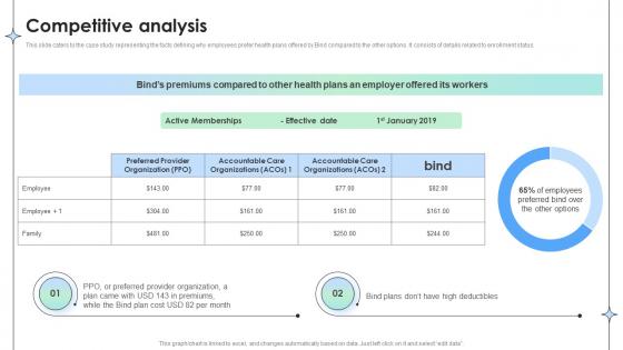 Competitive Analysis Health Insurance Mobile Application Investor Funding Elevator Pitch Deck
