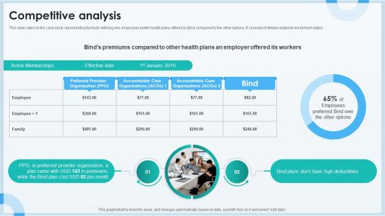 Competitive Analysis Healthcare Insurance App Investor Funding Elevator Pitch Deck